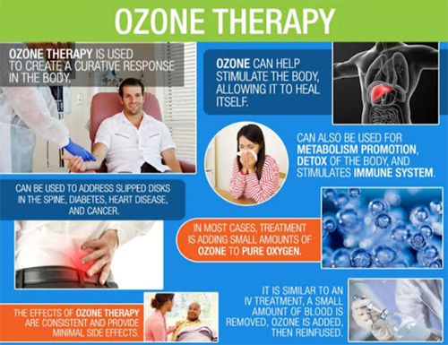 Benefits Risks Ozone Therapy